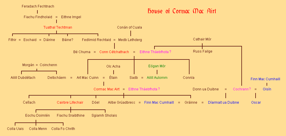 Altos Reyes y Clanes de la Fianna