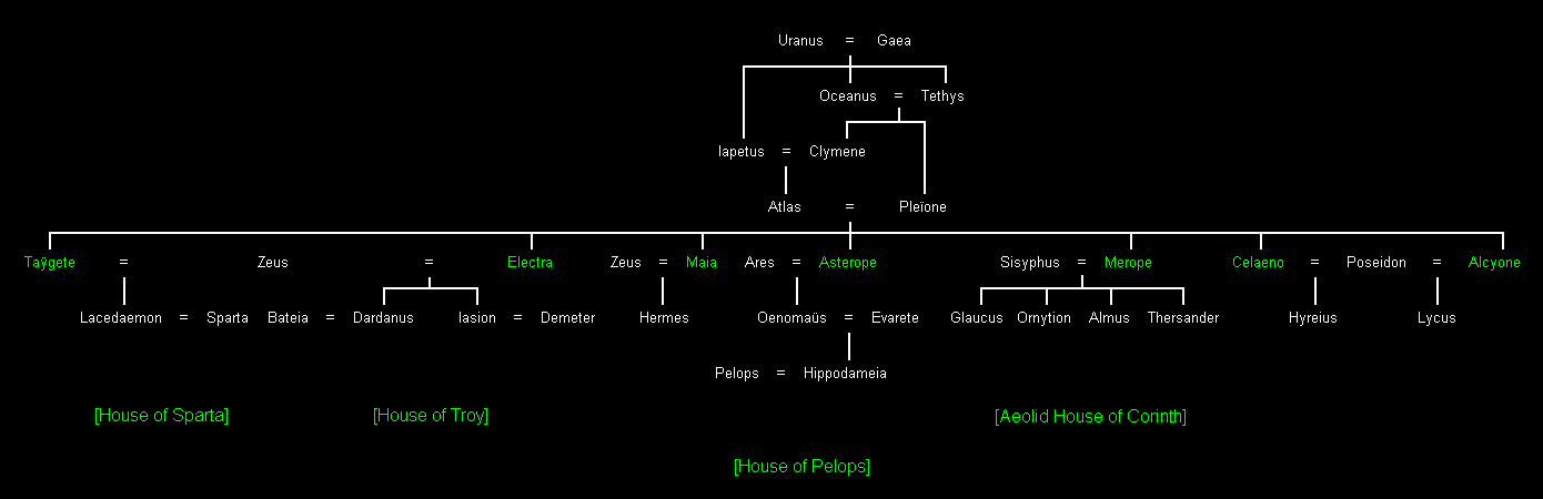 Le Pleiadi (le Atlantidi)