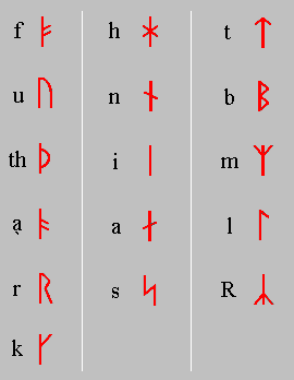 Alfabeti runici
