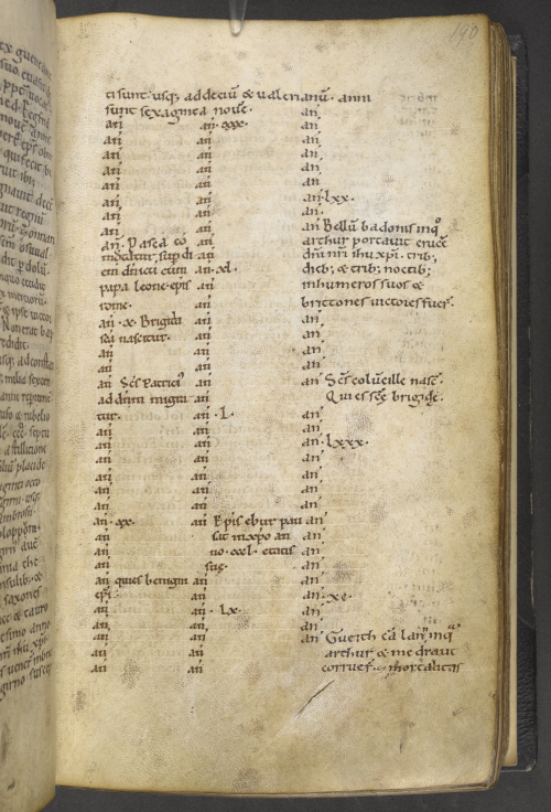 Foglio degli Annales Cambriae, Harleian MS 3859, che mostra la battaglia di Camlann nell’ultima voce, XII secolo, British Library, Londra