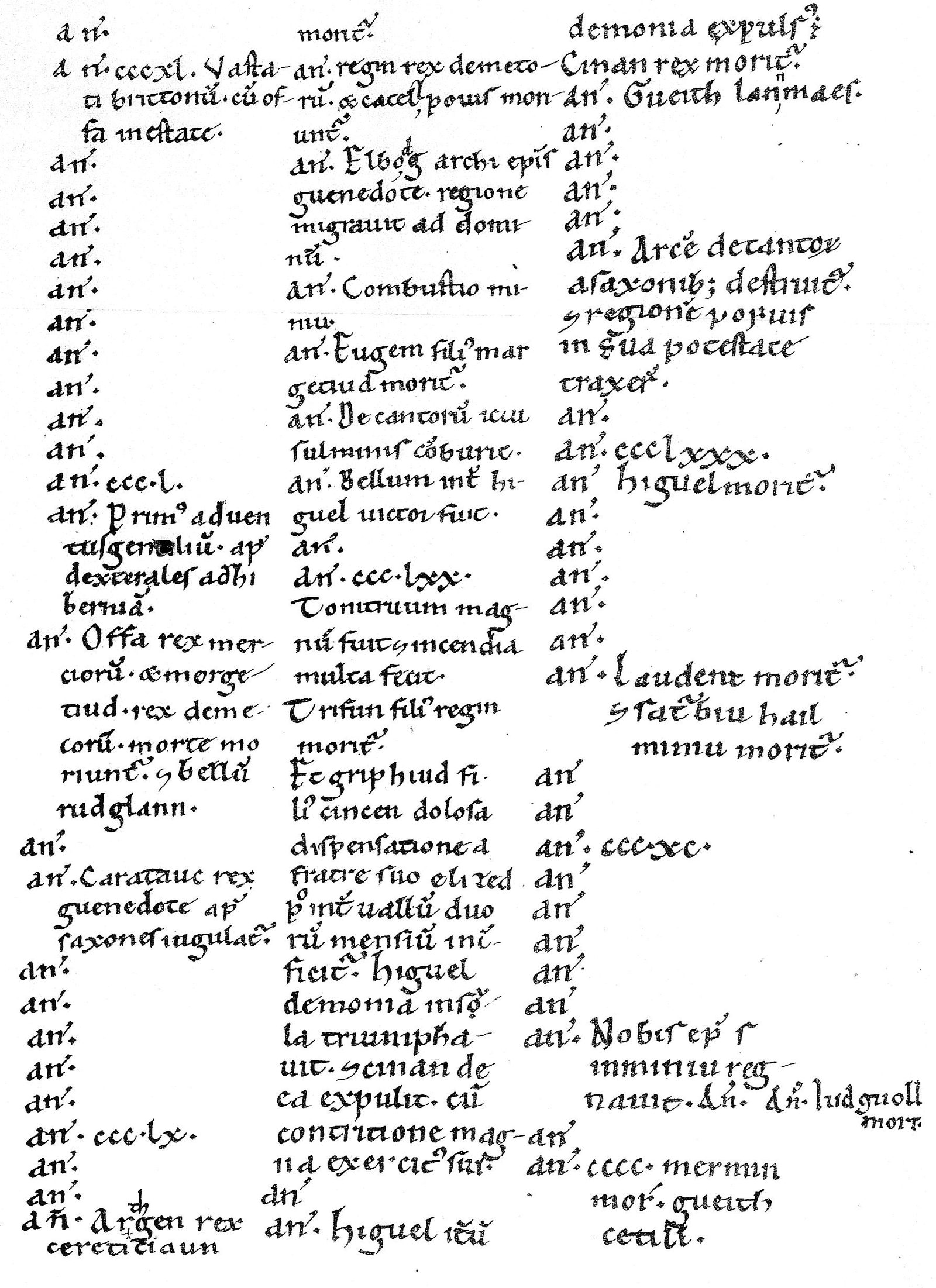 Annales Cambriae nella British Library, Harley MS 3859